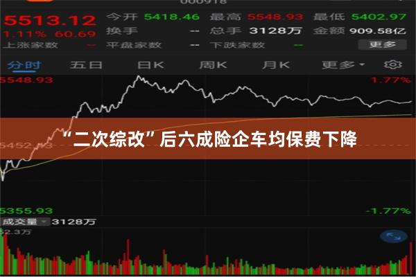 “二次综改”后六成险企车均保费下降