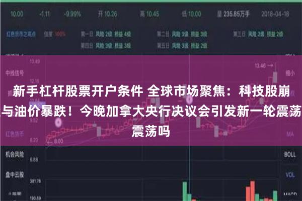 新手杠杆股票开户条件 全球市场聚焦：科技股崩盘与油价暴跌！今晚加拿大央行决议会引发新一轮震荡吗
